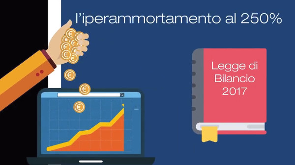 iperammortamento