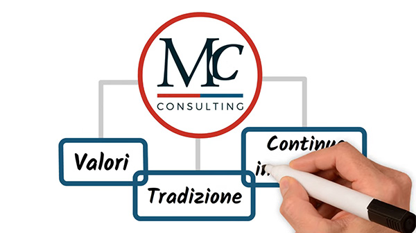 15 Mc Consulting Macerata